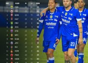 Hasil Persebaya vs Persib: Skor Imbang 2-2, Maung Bandung Masih Kokoh di Puncak Klasemen