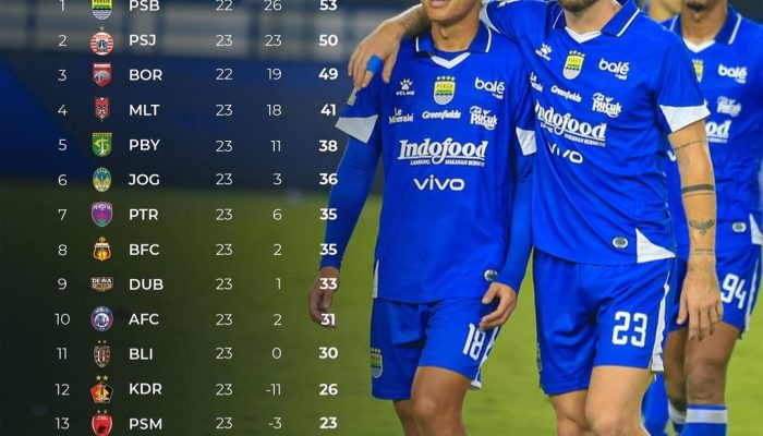 Hasil Persebaya vs Persib: Skor Imbang 2-2, Maung Bandung Masih Kokoh di Puncak Klasemen